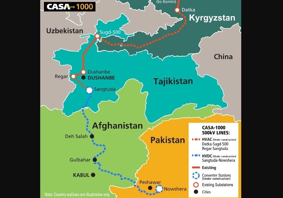 از سرگیری پروژۀ انرژی کاسا-۱۰۰۰